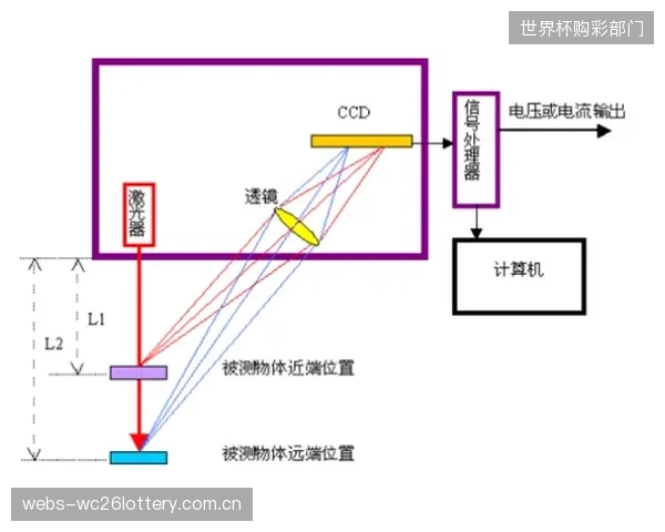 在传感器和数据分析的浪潮中，车队是否正在失去对悬挂系统进行基础机械调校的能力？